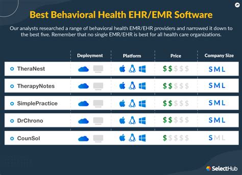 Mental Health Ehr Software For Behavioral Health Groups Mental Health Ehr Software For Behavioral Health Groups