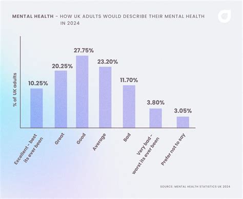 Mental Health Intervention Trends 2024