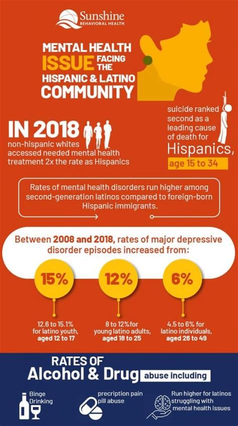 Mental Health Issues Facing The Hispanic Latino Community Mental Health Issues Facing The Hispanic Latino Community