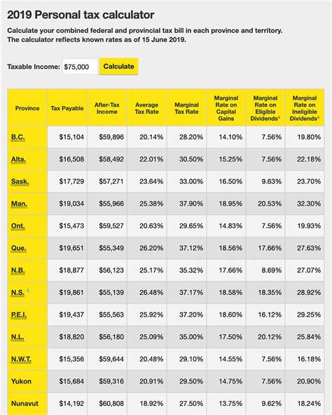Michigan Tax Calculator
