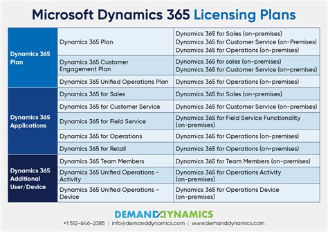 Microsoft Dynamics365 Licensing Renewal Right Plan For Your Business Microsoft Dynamics365 Licensing Renewal Right Plan For Your Business