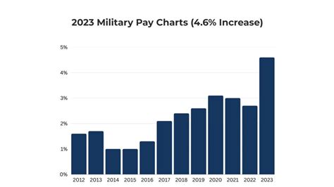 Mil Pay Table Brokeasshome Com