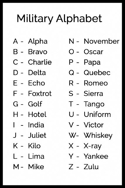 Military Alphabet Chart Download Printable Pdf Templateroller Military Alphabet Chart Download Printable Pdf Templateroller
