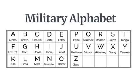 Military Alphabet Lima Military Alphabet Military Alphabet Lima Military Alphabet
