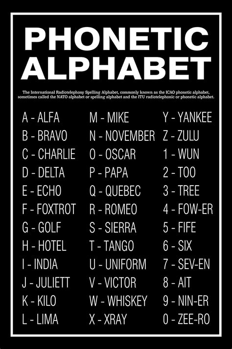 Military Code Words For Alphabet