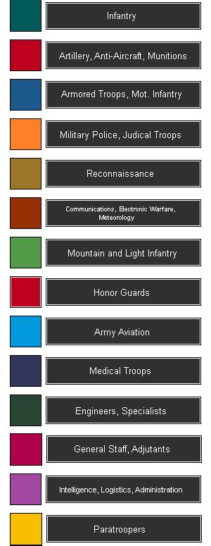 Military Colors By Branch