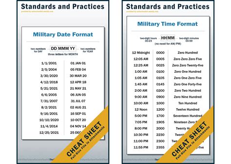 Military Dating Format Explained