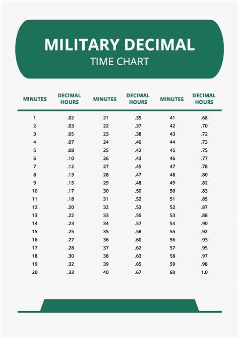 Military Decimal Time Chart Pdf Template Net Military Decimal Time Chart Pdf Template Net