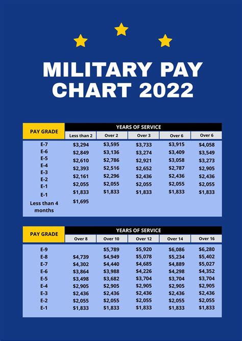 Military Deployment Pay Calculator