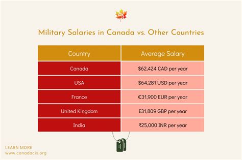 Military Jobs In Canada Are Permanent Residents Required To Serve Military Jobs In Canada Are Permanent Residents Required To Serve