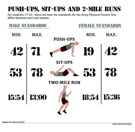 Military Physical Fitness Test