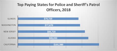 Military Police Officer Pay