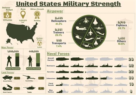 Military Power Pictures
