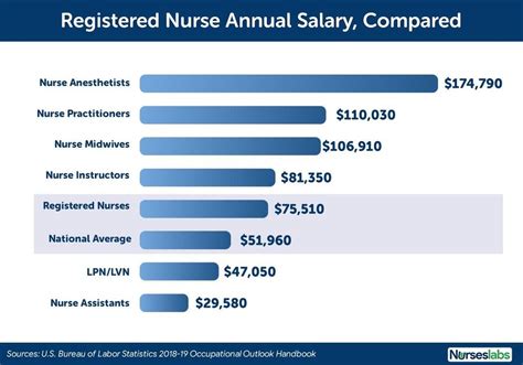 Military Registered Nurse Salary
