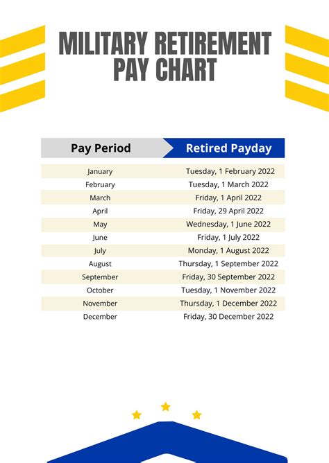 Military Retirement Pay Chart 2023 Macctv Com Military Retirement Pay Chart 2023 Macctv Com