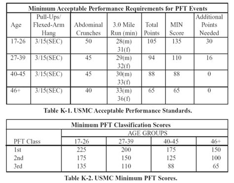 Military Strength Conditioning Weekly Exercise Plan Caloriebee Military Strength Conditioning Weekly Exercise Plan Caloriebee