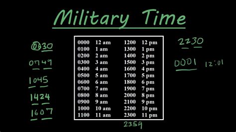 Military Time 2100