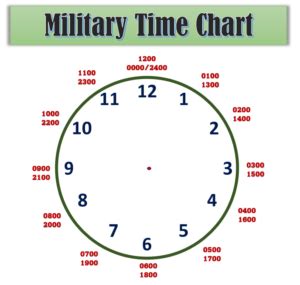 Military Time Chart Examples Reading Writing Speaking Military Time Chart Examples Reading Writing Speaking