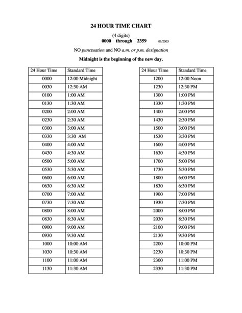 Military Time Chart Hours And Minutes Timechart Net Military Time Chart Hours And Minutes Timechart Net