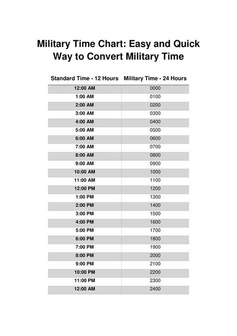 Military Time Chart In Minutes Military Time Chart In Minutes