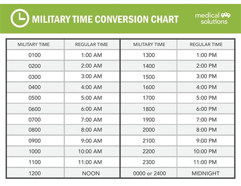 Military Time Converter Military Time Converter