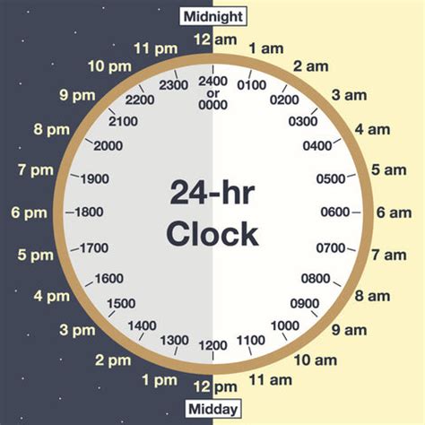 Military Time The 24 Hour Clock Military Time The 24 Hour Clock