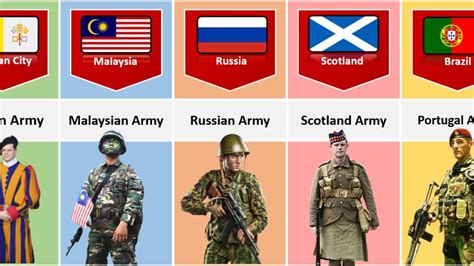 Military Uniforms Around The World