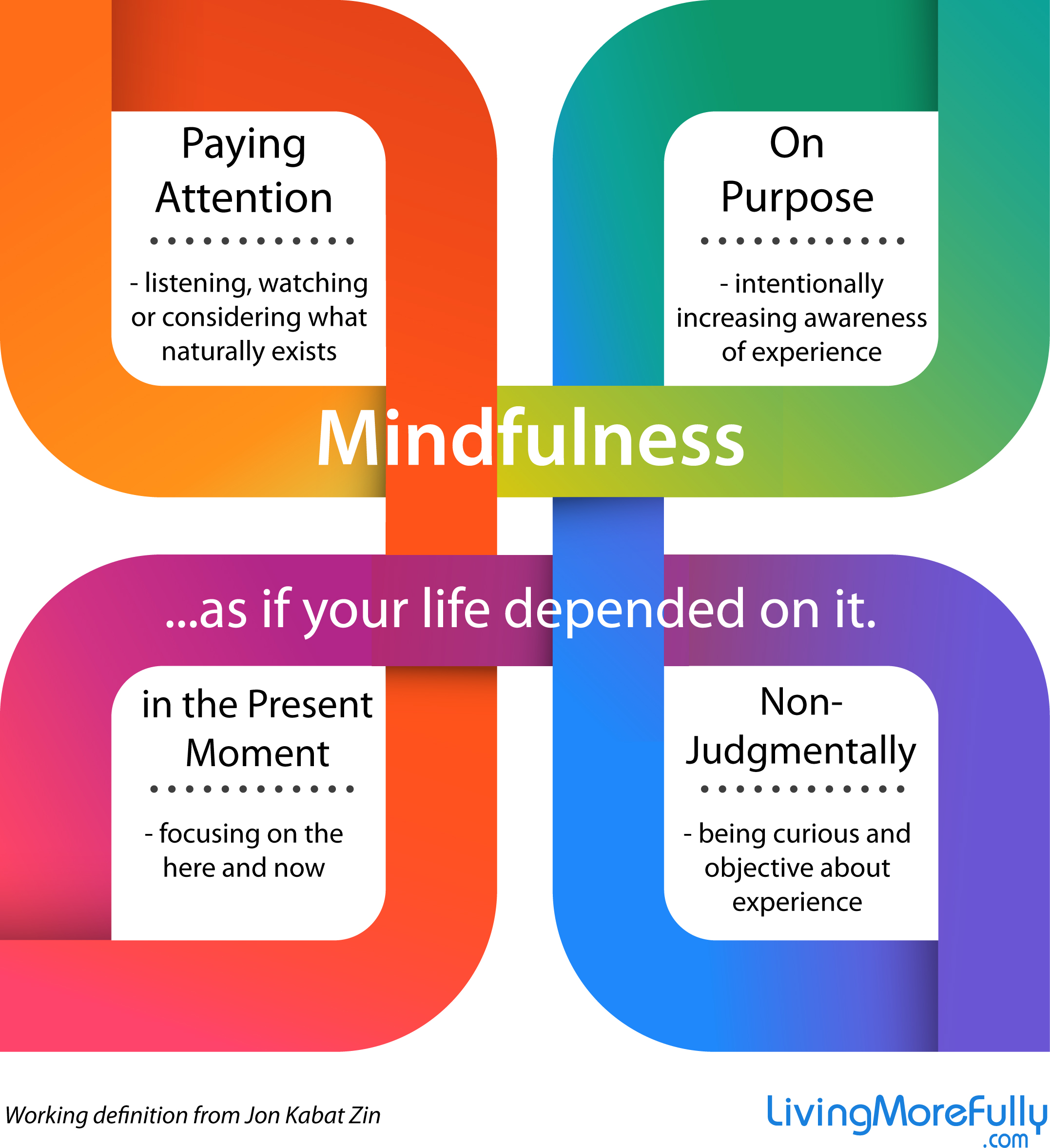 Mindfulness 8 Mindful Exercises Benefits Getting Started Mindfulness 8 Mindful Exercises Benefits Getting Started