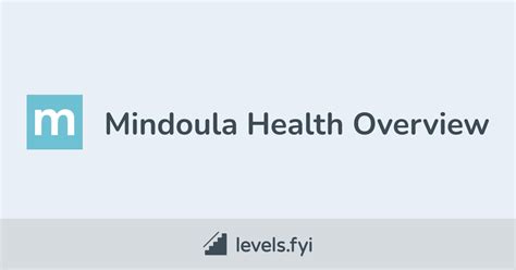Mindoula Health
