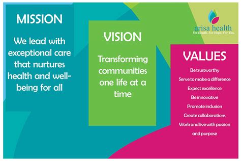 Mission Vision And Values Arisa Health Mission Vision And Values Arisa Health