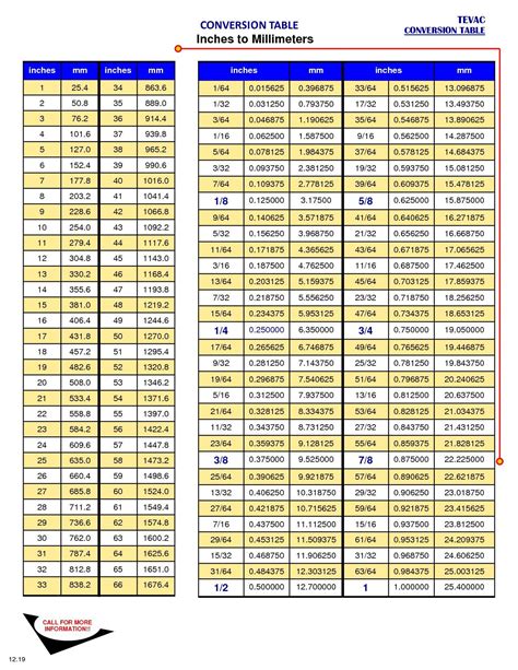 Mm To Inches Chart Printable Mm To Inches Chart Printable