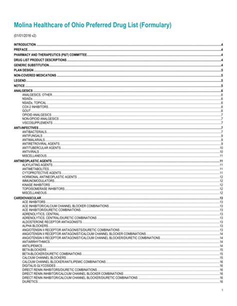 Molina Healthcare Formulary 2024
