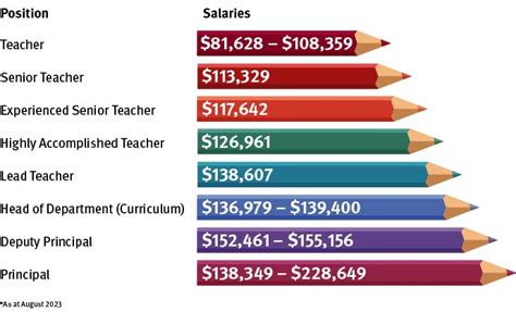 Moments From Primary Teaching Resources Teachers Pay Teachers Moments From Primary Teaching Resources Teachers Pay Teachers