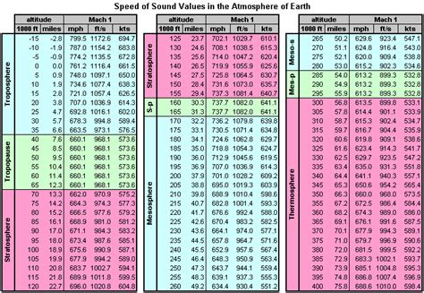 Mph To Mach Number