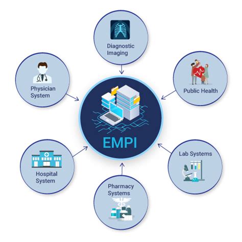Mpi Healthcare Eligibility