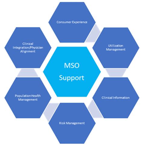 Mso Healthcare