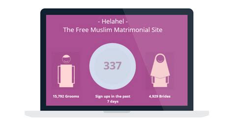 Muslim Dating Sites The Free Ultimate Muslim Date Guide Muslim Dating Sites The Free Ultimate Muslim Date Guide