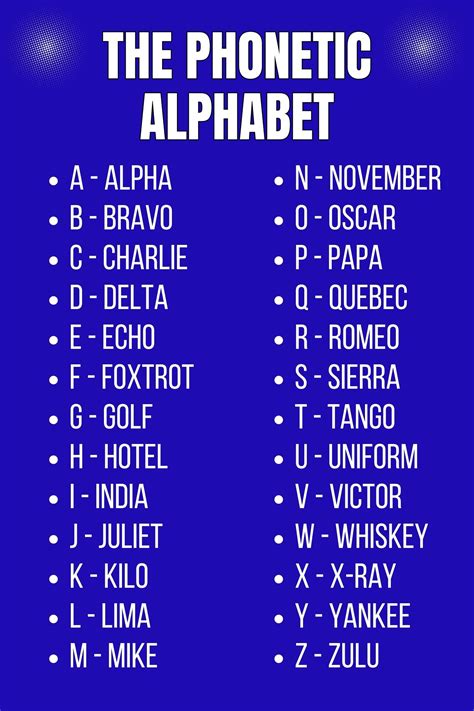 N In Phonetic Alphabet