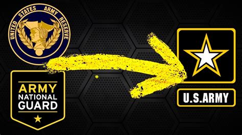 National Guard Army Reserve To Active Duty Step By Step Conditional National Guard Army Reserve To Active Duty Step By Step Conditional