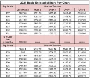 National Guard Basic Training Pay Explained National Guard Basic Training Pay Explained