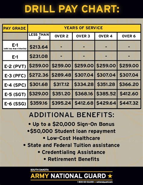 National Guard Part Time Pay