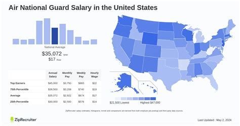 National Guard Salary Chart Military And Veteran Benefits National Guard Salary Chart Military And Veteran Benefits