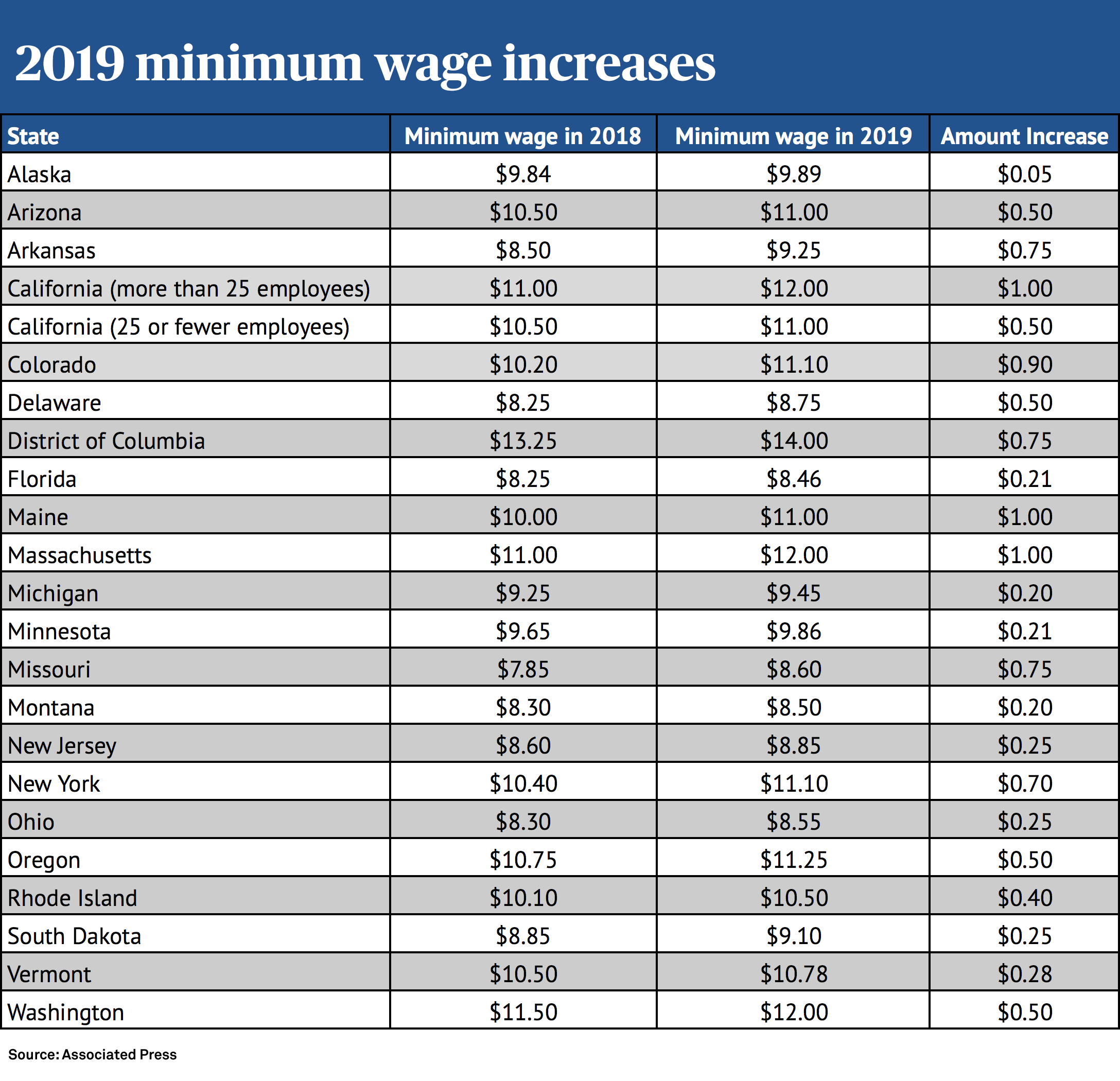 National Guard Salary Hourly Rate April 2025 Usa National Guard Salary Hourly Rate April 2025 Usa