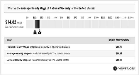 National Security Salary Actual 2023 Projected 2024 Velvetjobs National Security Salary Actual 2023 Projected 2024 Velvetjobs