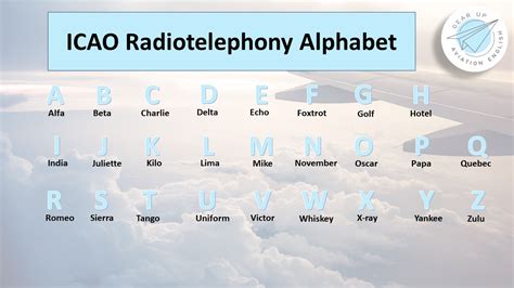 Nato Phonetic Alphabet And Military Radiotelephone Icao Aviation Porn Nato Phonetic Alphabet And Military Radiotelephone Icao Aviation Porn