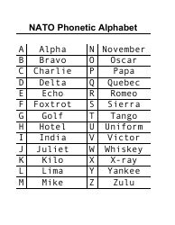 Nato Phonetic Alphabet Chart Download Printable Pdf Free 6 Sample Nato Phonetic Alphabet Chart Download Printable Pdf Free 6 Sample