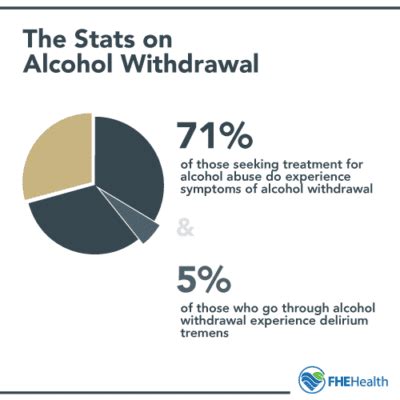 Navigating Alcohol Withdrawal Stages For Recovery Fhe Health Navigating Alcohol Withdrawal Stages For Recovery Fhe Health
