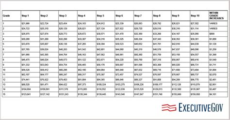 Navigating The Future A Look At Potential Federal Pay Raises In 2025 Navigating The Future A Look At Potential Federal Pay Raises In 2025