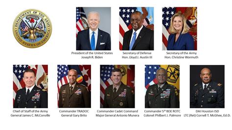 Navy Chain Of Command 2024