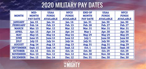 Navy Fed Pay Schedule 2025 Schedule Sebastian E Kristiansen Navy Fed Pay Schedule 2025 Schedule Sebastian E Kristiansen